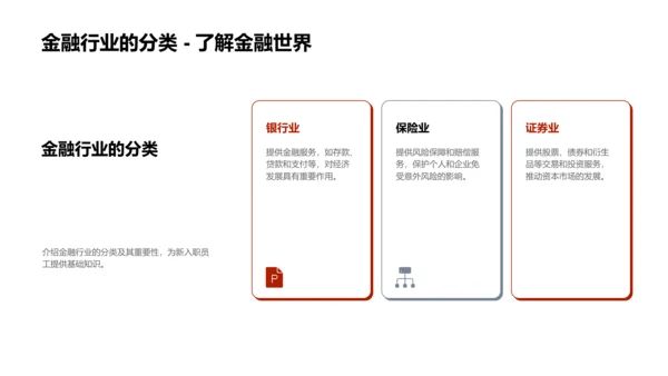 金融行业入职培训PPT模板