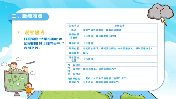 人教版地理《常见的天气系统》通用PPT模板