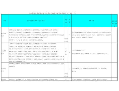 药剂科医疗质量医疗安全考核评分标准