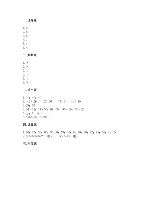人教版二年级上册数学期末测试卷含答案（b卷）.docx