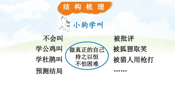 【同步课件】14.小狗学叫   课件（1课时）