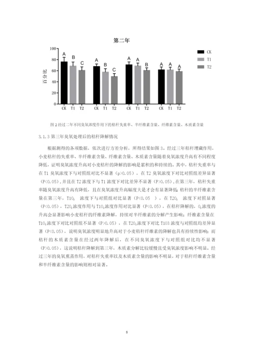 8860675_白淑凝_地表O3增加对麦田秸杆降解速率的影响_毕业论文白淑凝.docx