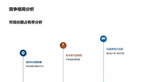 未来导航 科技先锋