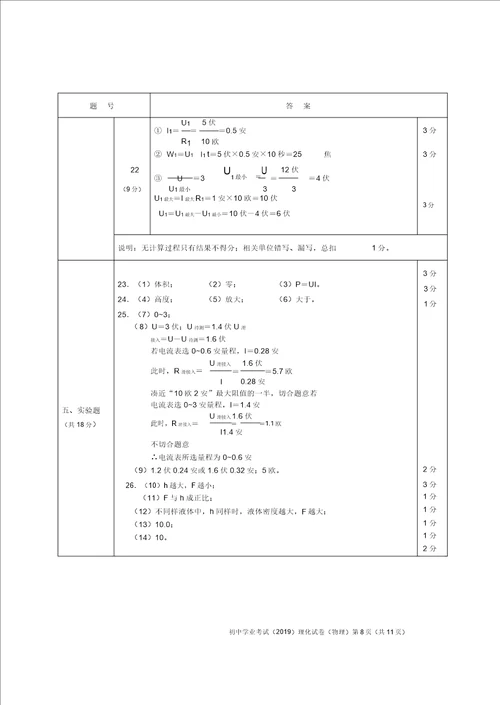 上海市中考教育物理习题及评分标准