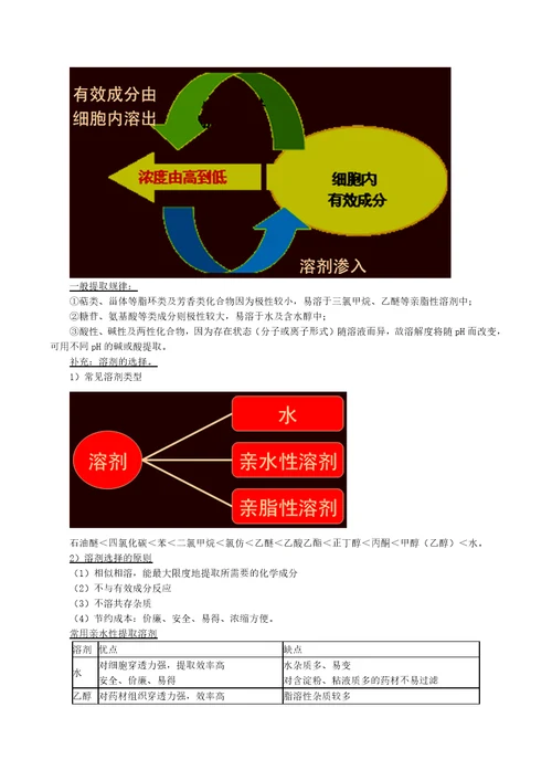 2014年执业药师资格考试中药化学完整版