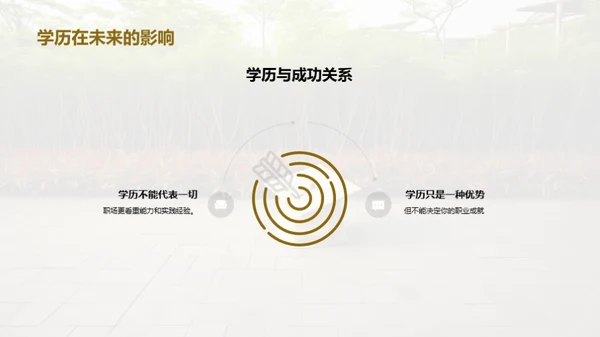 学历与职业规划