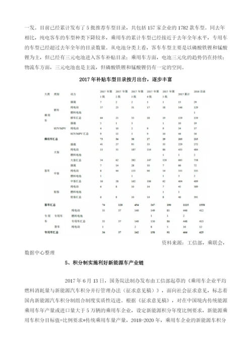 我国新能源电动车行业产业链长期增长潜力大.docx