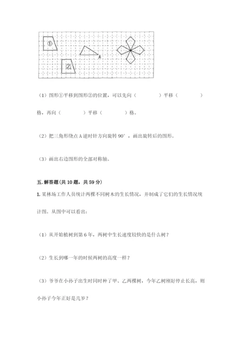 五年级下册数学典型易错题集附答案【达标题】.docx