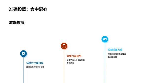 篮球技艺全解析