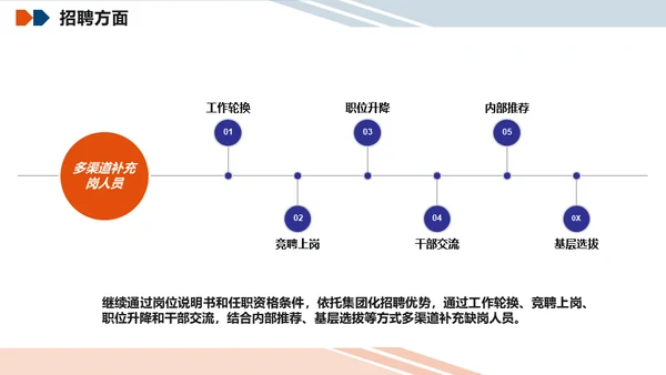 公司人力资源行政部门年终总结人资通用PPT模板