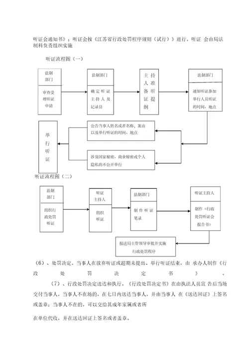 对生产、经营假、劣质农药行政处罚工作规程