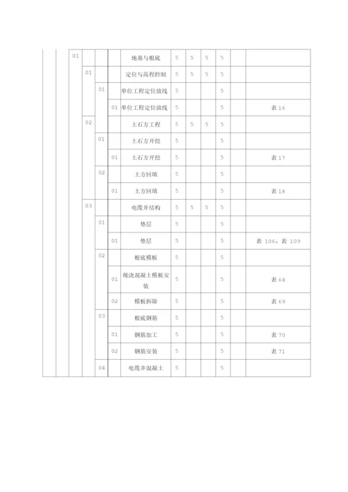 电缆沟、隧道、电缆井、拉管施工质量验收及评定范围划分.docx