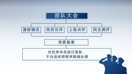 蓝色大气公安派出所警察动态PPT模板