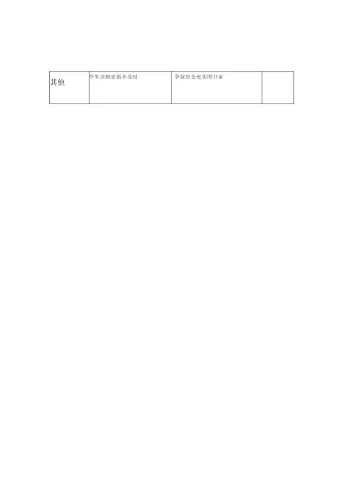 学校问题排查和整改台账2011年月