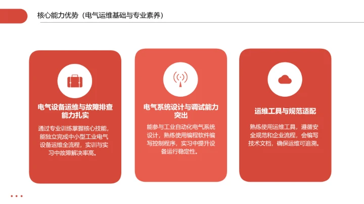 商务风电气工程和自动化专业大学生求职个人能力综合展示职业生涯规划通用PPT模版