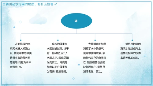 保护水资源爱护环境公益宣讲模板