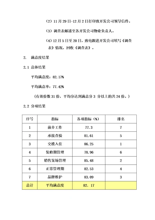 2016年度物业公司满意度调查报告