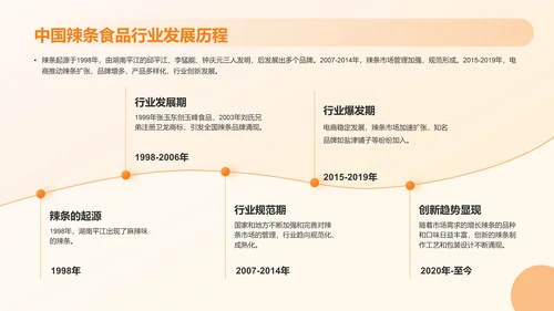 2023年中国辣条食品行业创新及消费需求洞察报告PPT