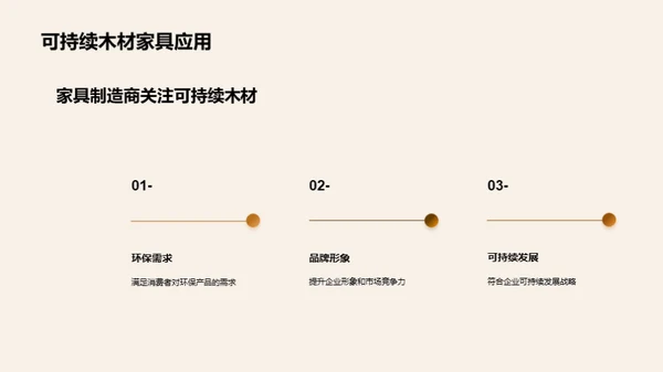 绿色新篇章：可持续木材