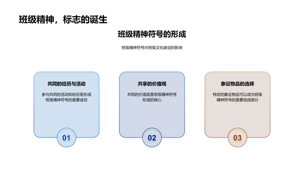 塑造班级文化讲座PPT模板