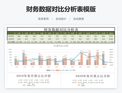 财务数据对比分析表模版