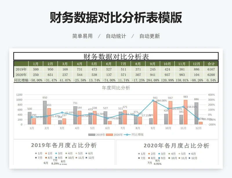 财务数据对比分析表模版