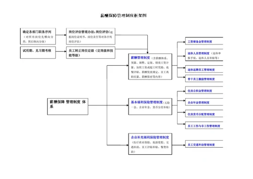 人力资源管理体系框架图