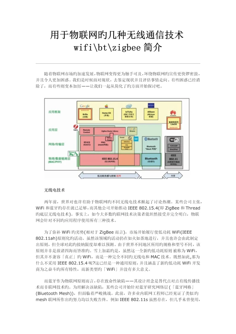 用于物联网的几种无线通信技术wifi、bt、zigbee对比.docx