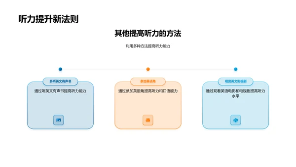 英语学习全攻略PPT模板