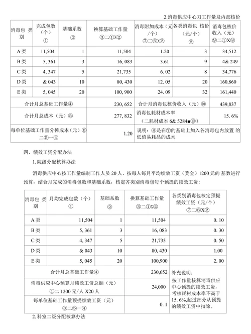 医院人员配置成本核算与内部分配方案