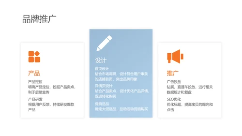 简约商务风品牌推广规划方案
