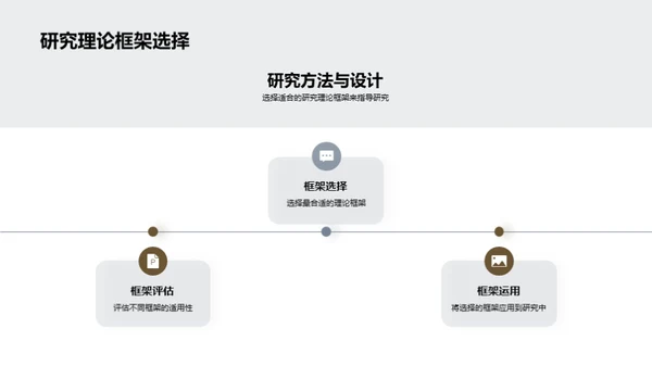 哲学研究探秘