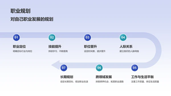 蓝色渐变风个人求职简历个人简历PPT模板