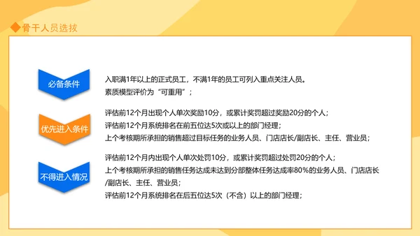 人才培养方案汇报动态PPT模板