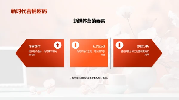 新媒体助力母亲节营销
