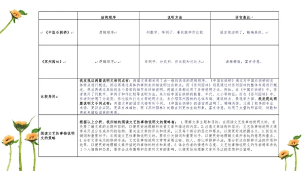 【教学评一体化】第五单元 整体教学课件-【大单元教学】统编语文八年级上册名师备课系列