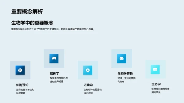 探索生物学的世界