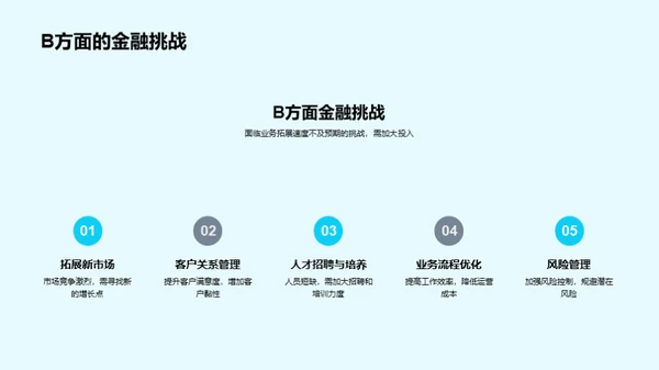 金融业务：回顾与前瞻