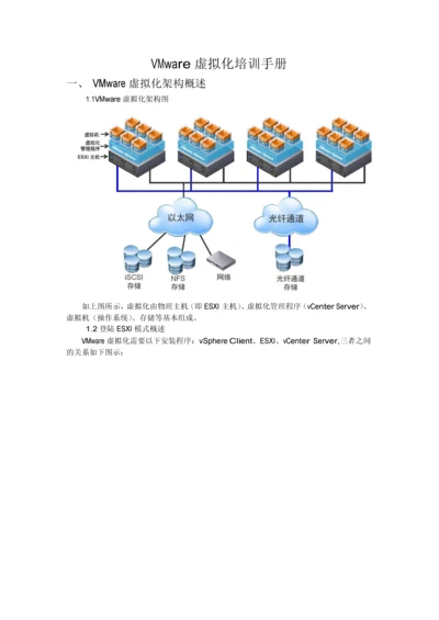 VMware虚拟化配置手册完整版.docx