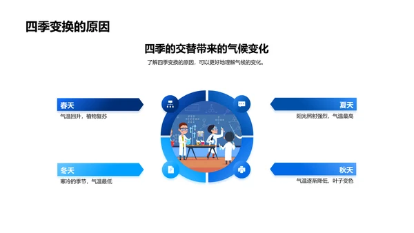 太阳系知识启蒙PPT模板