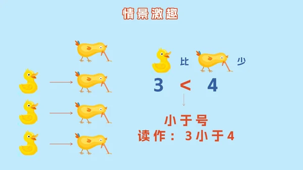 人教版小学一年级第一课时1~5的认识PPT模板
