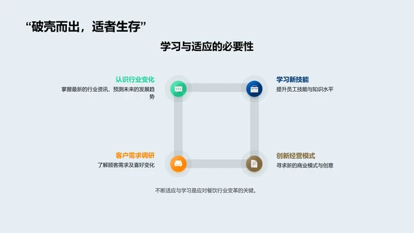 餐饮业科技融合PPT模板