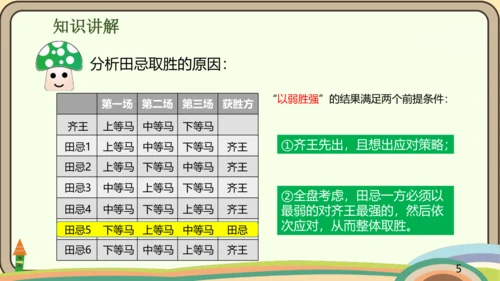 人教版数学四年级上册8.3 田忌赛马问题课件(共16张PPT)