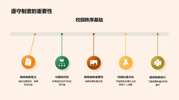 高中生活全攻略