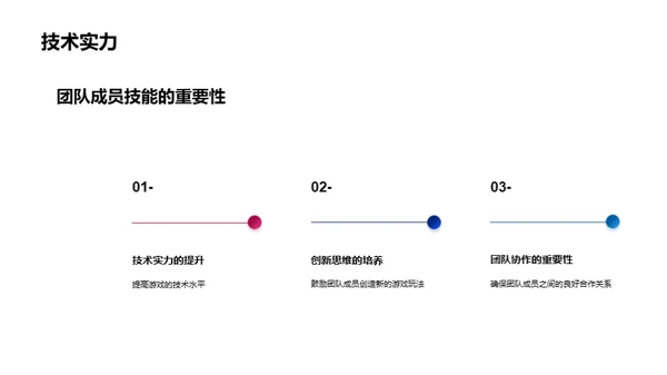 攻城略地：游戏开发新篇章