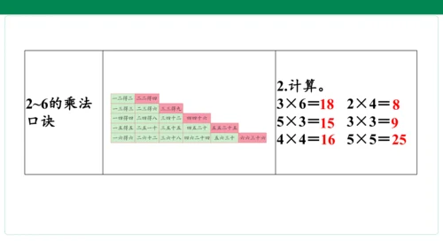 人教版数学二年级上册期中复习 单元归纳知识梳理  课件(共16张PPT)