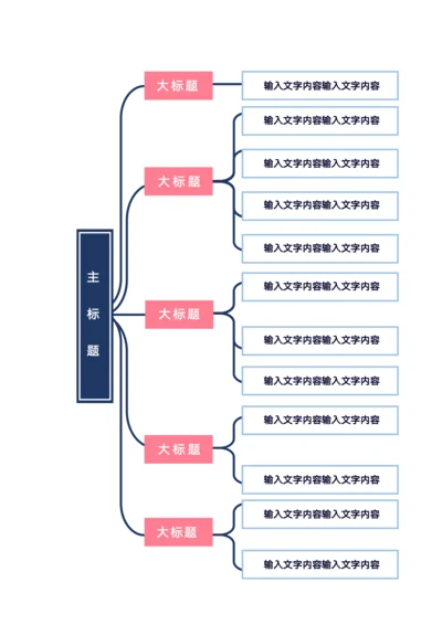 简约型思维导图