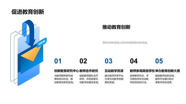 互动教学在中学的应用PPT模板