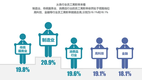 公司企业人事部门员工跳槽PPT模板