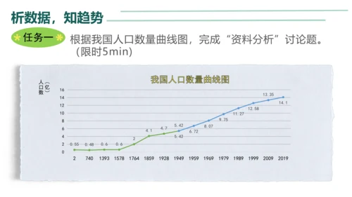 初中生物学人教版（新课程标准）七年级下册4.7.1分析人类活动对生态环境的影响课件(共23张PPT)